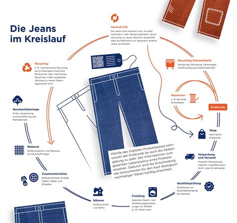 Infografik: Schritte zur Vorbereitung eines Gipsabdrucks und Anbringung einer Motivfolie