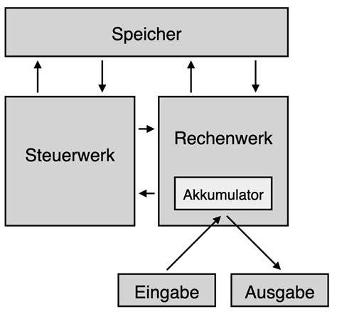 Schema zur Demonstration des Prinzips der Schwerkraft und der Erwartung von Objekten bei Babys