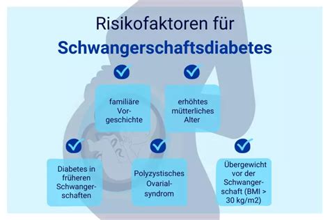 Infografik: Risikofaktoren für Gestationsdiabetes