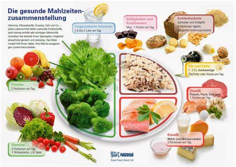 Beispiel für eine gesunde Mahlzeit bei Gestationsdiabetes