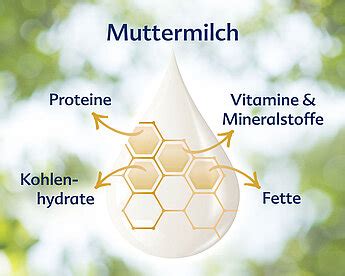 Illustration einer stillenden Mutter, die die Vielseitigkeit von Muttermilch symbolisiert.