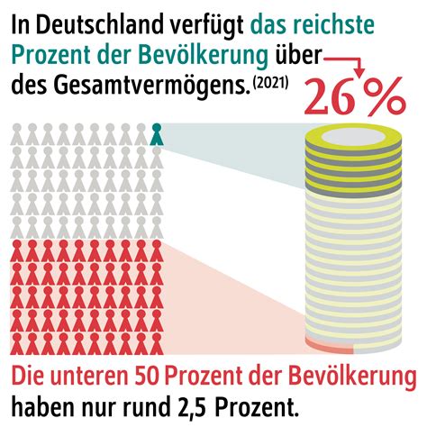 Grafik zur Verteilung von positiven Bewertungen