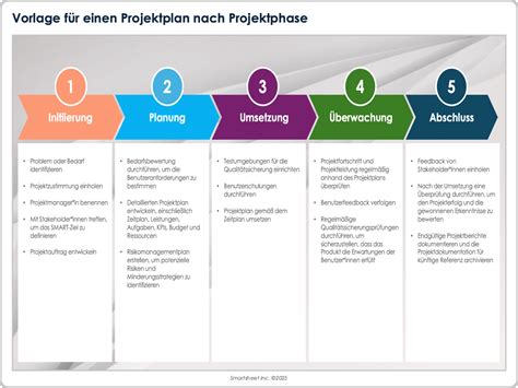 Darstellung eines CGM-Sensors und des zugehörigen Empfangsgeräts