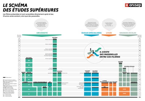 Schema des biologischen Baumwollanbaus