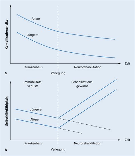 Schema zur Darstellung der erhöhten Schadstoffaufnahme bei Kindern im Vergleich zu Erwachsenen