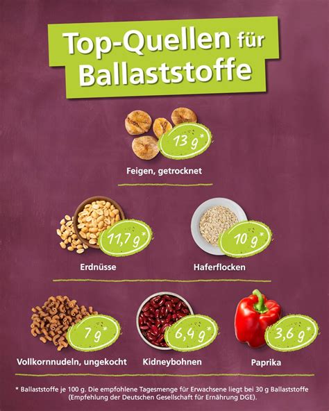 Infografik: Übersicht über ballaststoffreiche Lebensmittel