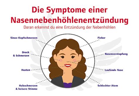 Infografik: Symptome einer Nasennebenhöhlenentzündung