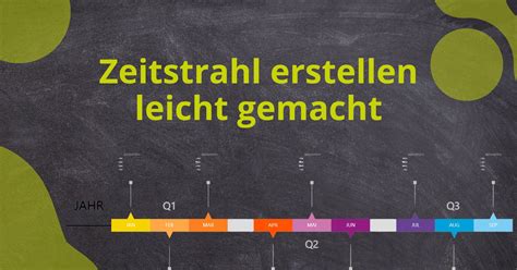 Infografik mit Zeitstrahl, der empfohlene Zeiträume für sexuelle Aktivität nach verschiedenen gynäkologischen Eingriffen zeigt.