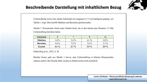 Übersichtliche Darstellung der Öffnungszeiten der Metzgerei Hauck als Tabelle oder Grafik