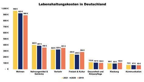Grafik zur Entwicklung der Hebammengehälter im Vergleich zu den Lebenshaltungskosten