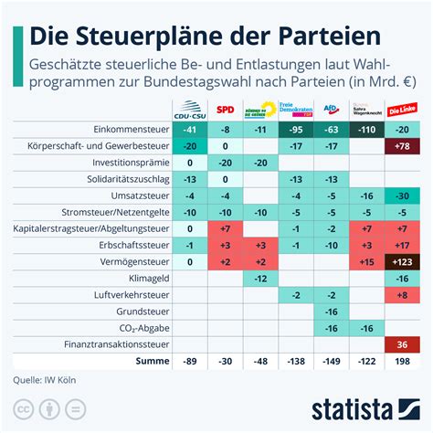 Infografik, die die wichtigsten Funktionen der Schwangerschaft+ App zusammenfasst