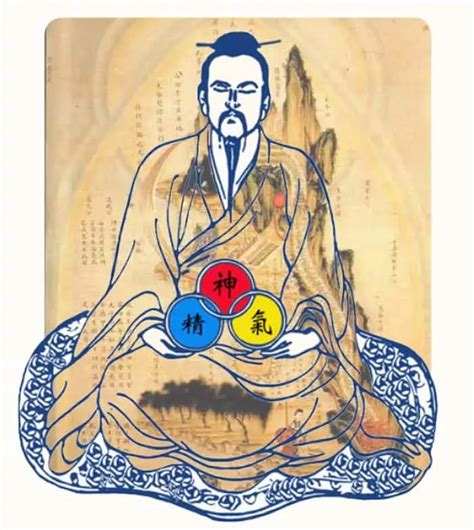 Illustration, die die Verbindung von Shen (Geist) im oberen Dan Tian und Qi im unteren Dan Tian zeigt.