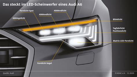Grafik, die zeigt, wie das Licht von Scheinwerfern von den Reflektor-Stickern reflektiert wird und die Sichtbarkeit erhöht.