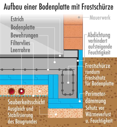 Detailansicht der stufenlos verstellbaren Bodenplatte eines Laufgitters