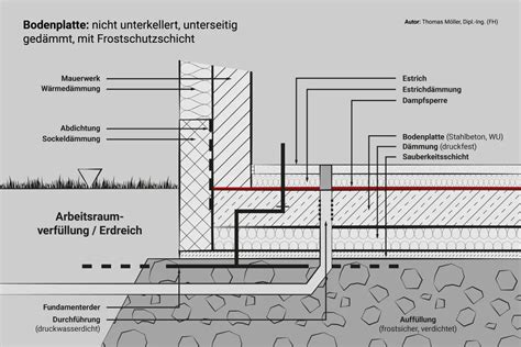 Detailansicht der abnehmbaren Bodenplatte mit Motiv
