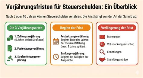 Infografik zu den wichtigsten Sicherheitsmerkmalen eines Laufgitters nach EN 12227
