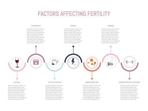 Infografik: Faktoren, die die Fruchtbarkeit beeinflussen