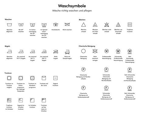 Symbolik der Waschsymbole für Kinderwagen-Textilien