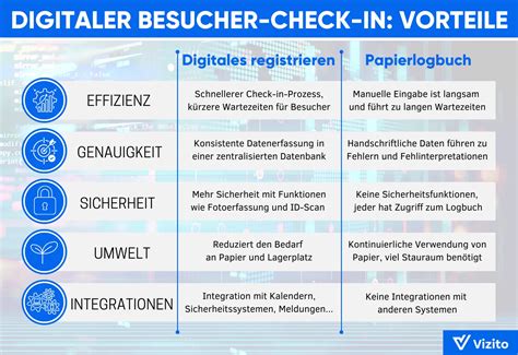 Infografik, die die Vorteile des digitalen Spielberichtsbogens gegenüber dem handschriftlichen darstellt: Zeitersparnis, Fehlerreduktion, Umweltfreundlichkeit.