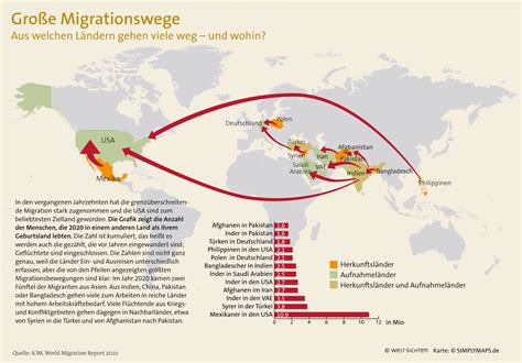 Grafik: Kumulative Lebendgeburtenrate nach Zyklen
