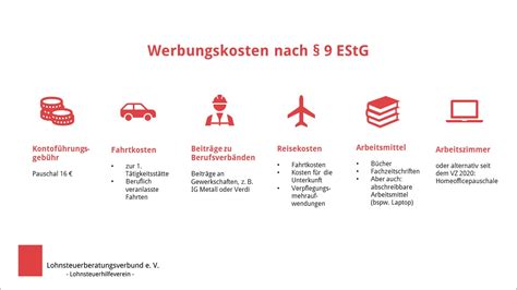 Infografik, die den Unterschied bei der Berücksichtigung des Arbeitnehmer-Pauschbetrags darstellt, wenn tatsächliche Werbungskosten über- oder unterschritten werden
