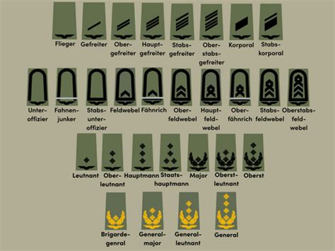 Infografik, die die Hierarchie der höchsten Dienstgrade (Generale/Admirale) in der Bundeswehr darstellt