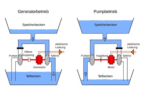 Schema der Funktionsweise eines CTG-Geräts, das die Sonden zur Messung von kindlichen Herztönen und Wehentätigkeit am Bauch der Mutter zeigt.