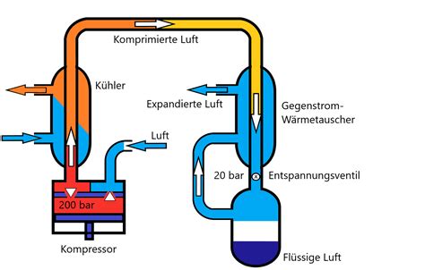 Luftzerlegungsanlage zur Gewinnung von Edelgasen