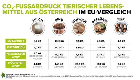Tabelle mit den Ergebnissen des Öko-Test-Vergleichs von Milch-Getreide-Breien