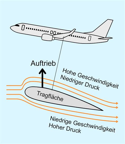 Silhouette eines Flugzeugs mit einem Kinderwagen, der über das Handgepäck-Symbol fliegt