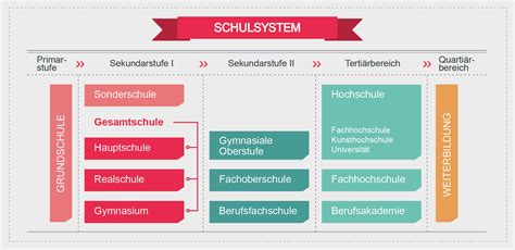 Grafik mit den verschiedenen akademischen Abschlussmöglichkeiten für Hebammen (B.Sc., M.Sc.)